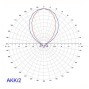 Label Italy Dubbele dipool breedband FM-paneelantenne AKK