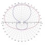 Label Italy Circulaire Polarisatie Breedband FM Antenne AKG/7