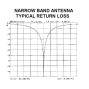 Label Italy circulaire polarisatie Narrow Band FM antenne AKG/8