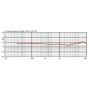 Ultra-light oorband microfoon voor het podium en podium | JTS CM-801F