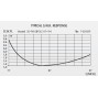 FM DIPOOL  Antenne 87 194 Mhz DP 100