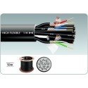 Multipair Cables