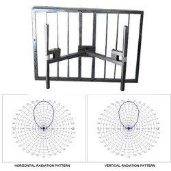 Panel-Antennas