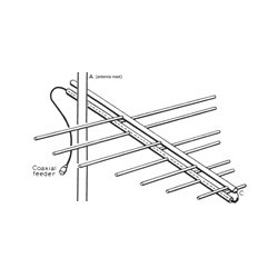 Log Periodic Antennas