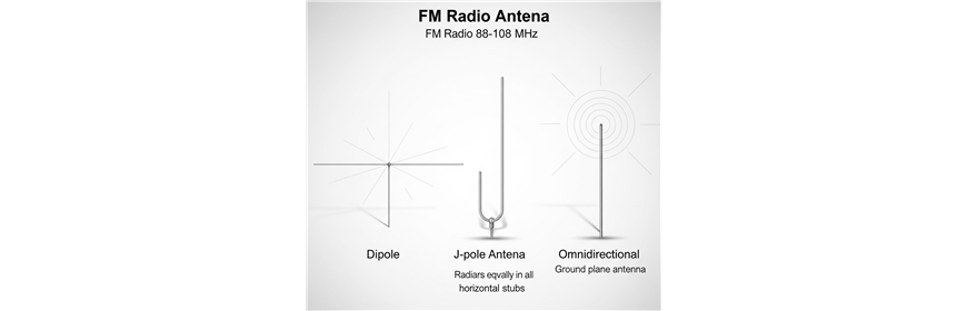 FM-Empfangsantennen 88-108 MHz